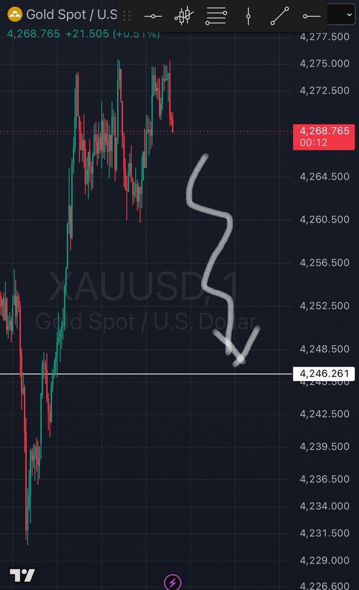 Fgffff27752007's tweet photo. #xauusd https://t.co/yyTR8GDM6p