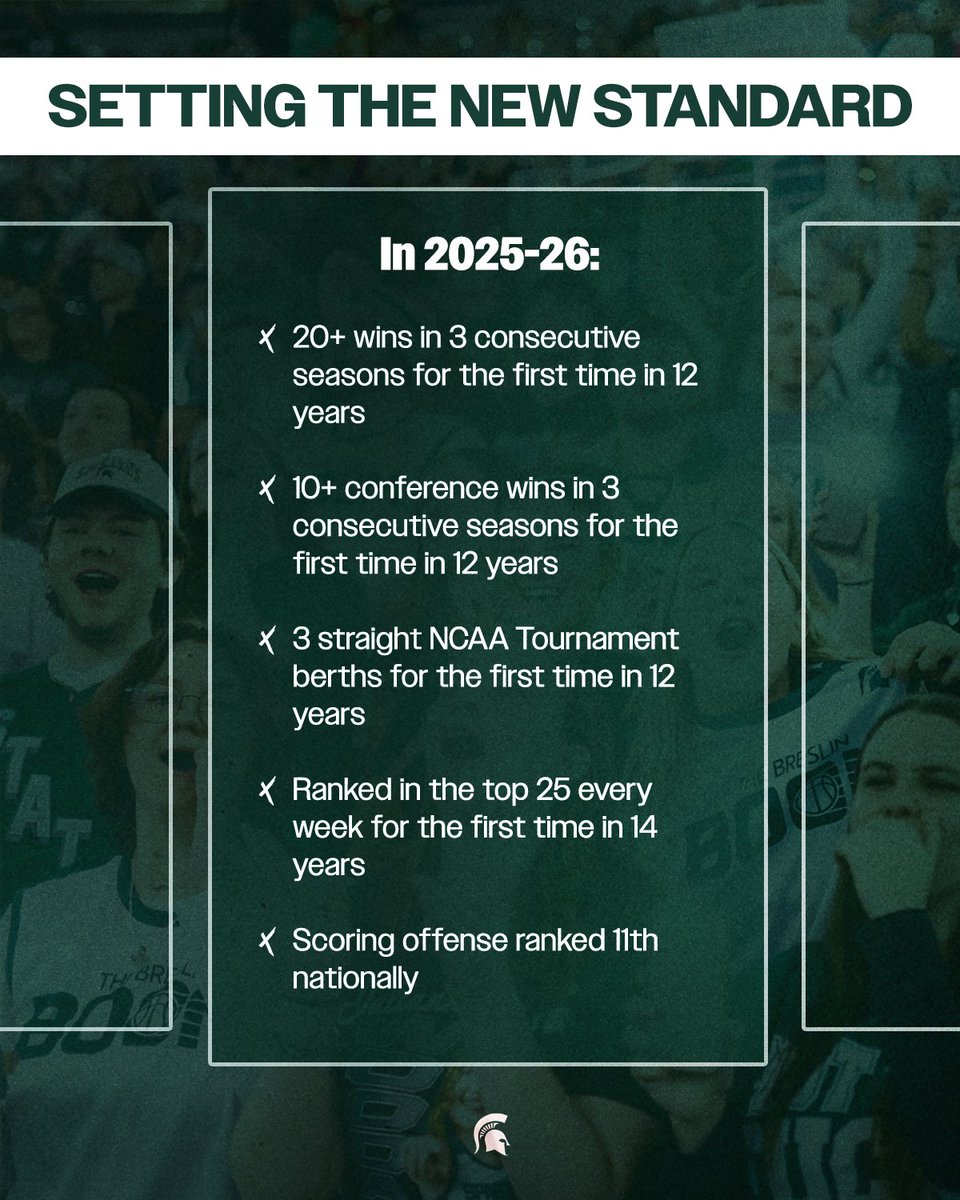 MSU_WBasketball's tweet photo. The mission continues💪 https://t.co/JsxFZamgQP