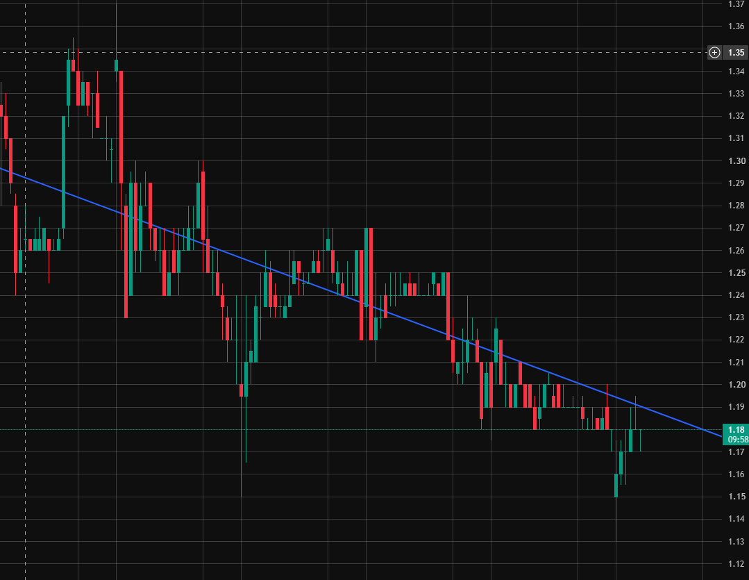 asymbets's tweet photo. $SLNH Still following diagonal resistance. https://t.co/HIeoBjDhyw