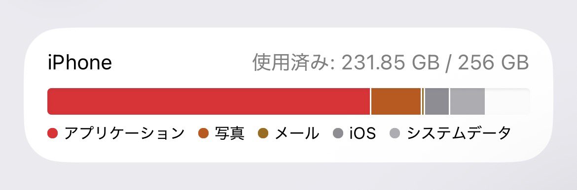 hsk_gm's tweet photo. 一旦減らしたけどそれでもギリすぎるㅠ  ̫ ㅠ https://t.co/O6NValwB0S