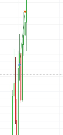 fredtrades's tweet photo. Missed V-Shape of The Day

But caught the continuation, but realised while I was in the trades it was not my leader account on my fundeds, it was only on one eval which I had tried to pass earlier, so passed an eval instead of making bank on fundeds😂

Great day, onto tommorow👍 https://t.co/76yWpHhQQe