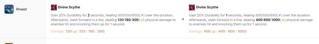 TFTtomus's tweet photo. Rhaast in last patch on Set 17 is be Broken carry?
#TFT #TeamfightTactics #lol #leagueoflegends #lol #spacegods #enchantedwilds #set18 https://t.co/LbfMJzrxRl