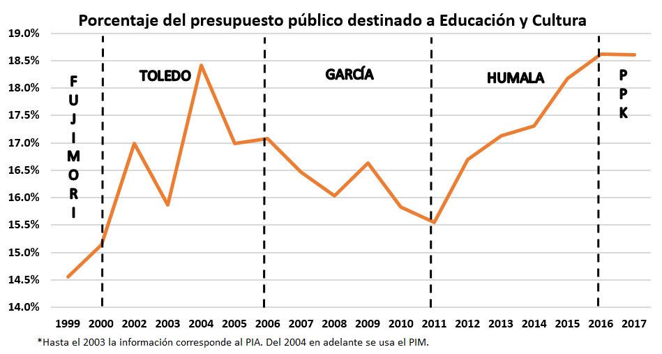 rgalarreta's tweet photo. @PabloMoreyraAlm No hubo daño económico en Perú con Ollanta Humala. Al final de su gobierno dejó nuestra reserva internacional neta en US$ 61,150 millones, 150% más que Alan García. Si Ollanta no hubiera negociado las sobre ganancias mineras, no hubiésemos aprovechado el boom del cobre y el oro. https://t.co/i9UkTBKr7b