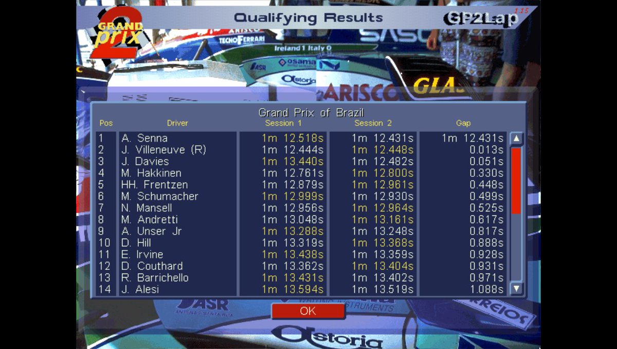 Gp2Joey's tweet photo. 30/3/1996
#F1 Rd2/16 #BrazilianGP
SAT QUALIFYING
2:01pm
🚨SENNA CLAIMS HOME POLE!
A brilliant drive sees Ayrton #Senna claim pole at #Interlagos ahead of #Villeneuve and #GP2Joey, #Hakkinen, #Frentzen, #Schumacher and #Mansell a lowly 7th!
#RetroF1 #RETRO #Formula1 #GrandPrix https://t.co/Ee1z08Vd6o