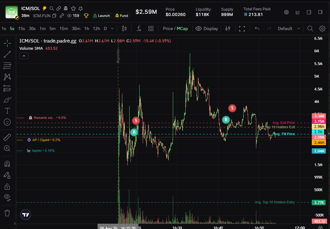 rcxplm's tweet photo. Bro what is this extraction coin wtf 😂😂

solana:DZchfuc2Jom3m6zovzFNTREH4Tm4zx6mAavHCDLbpump 
https://t.co/rWE9EbZqUB

open in 5 min this shit pumping ?? https://t.co/GUo58CTqDV