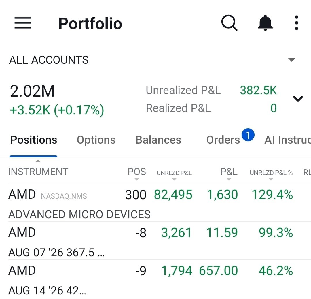 TradingWarz's tweet photo. BREAKING: I am going to SHOW SELLING OPTIONS for a LIVING on $AMD on X NO CHARGE

Closing out over $5,000 AGAIN in profit this week & I am holding my CORE 300 shares that are up 129%

Sell Puts = Weekly Income
Leaps/Shares = 10X Multi Baggers

My goal so far $34k/60k selling puts on AMD which will fully pay off my shares (becomes a free trade)

All you need to do is Comment "ME" I will post my full covered strangle course!