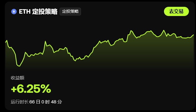 delegacy0's tweet photo. ETH真正的压力不在于clarity法案，而在于市场的规模，RWA和美股上链已经处于不可逆的趋势，而DEX为代表的链上市场更有希望承接这一切，资金不可能仅满足在交易所里面交易代币化美股，否则就不叫RWA，也不叫美股上链了。

目前 ethereum:native  定投收益来到了6.25%，并不高，在昨天到今天甚至没有跑过黄金，clarity法案大概率无法通过，导致ETH承压，但是我认为对于我定投来说反而是好事，可以在底部筑仓更长时间，长期来看，clarity法案一定可以通过
