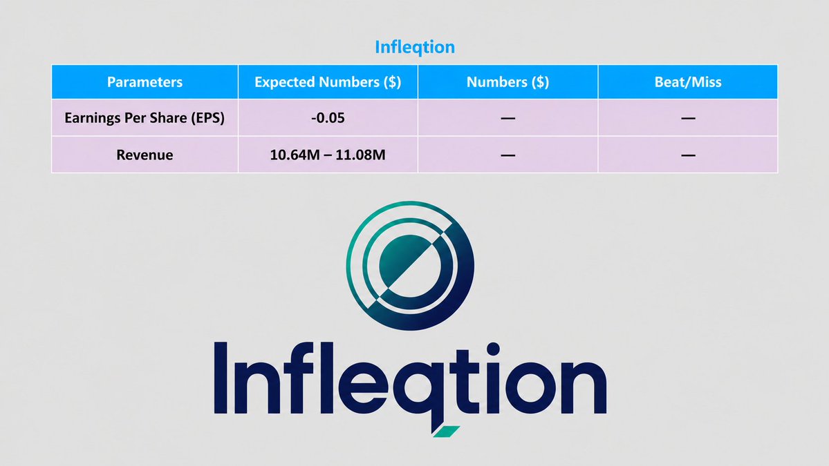 LanceTeren's tweet photo. $INFQ reports Q2 on August 12 after the close. Here's what to watch.

Revenue needs to accelerate. Q1 was $9.5M, up 14% YoY, full year guidance is $40M+ and I'd like to see a beat on that, the back half has to carry that guide, and Q2 is where we find out if it's real. Projections are a little over $10 million this quarter. 

They're still targeting 30 logical qubits by end of 2026. The Illinois system announced in July is designed for 50+ on a path to 100. I care about this progress more than the revenue print.

Contracts are stacking up. Three DOE Genesis Mission projects in July plus the Illinois deployment locked for 2027. I also want an update on the $100M CHIPS LOI.  Management has pointed to a $300M+ total pipeline, so any new contracts or partnerships announced on this call tell us how fast it's converting.

Sqale is integrated with $NVIDIA NVQLink, coupling the QPU directly with GPU compute. Any expansion of that relationship I'd love to hear. 

They have $569M cash and zero debt, so runway isn't the concern. But would like to see what the burn rate is for this quarter. 

What are you watching for on the 12th?

$INFQ $IONQ $QNT