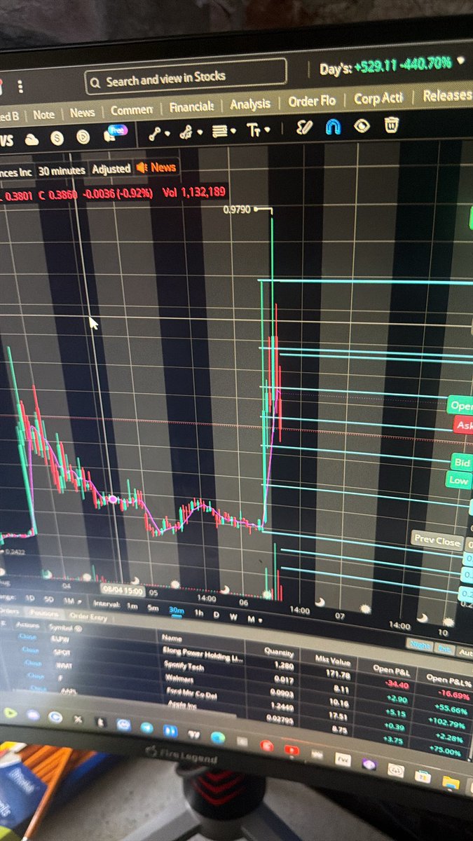 OmnisLibre's tweet photo. caught ENSC, only secured about 75% profit though. i pulled the trigger to early https://t.co/yUIDzMOPwn