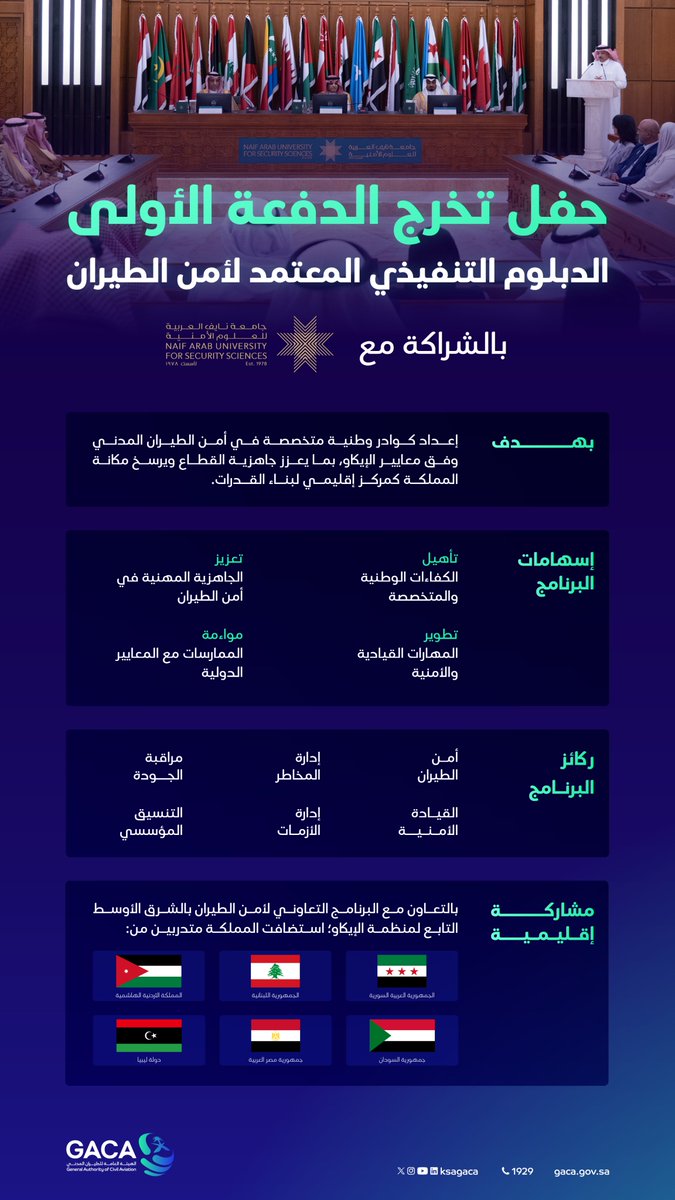 ksagaca's tweet photo. بالتعاون مع @NAUSS_SA؛ نحتفي اليوم بتخريج كفاءاتٍ تُسهم في تعزيز أمن #الطيران_المدني، وتواكب مستقبل القطاع بقدراتٍ وطنية مؤهلة وفق أعلى المعايير الدولية.

#معًا_لآفاق_جديدة https://t.co/G38Kzp0CrA