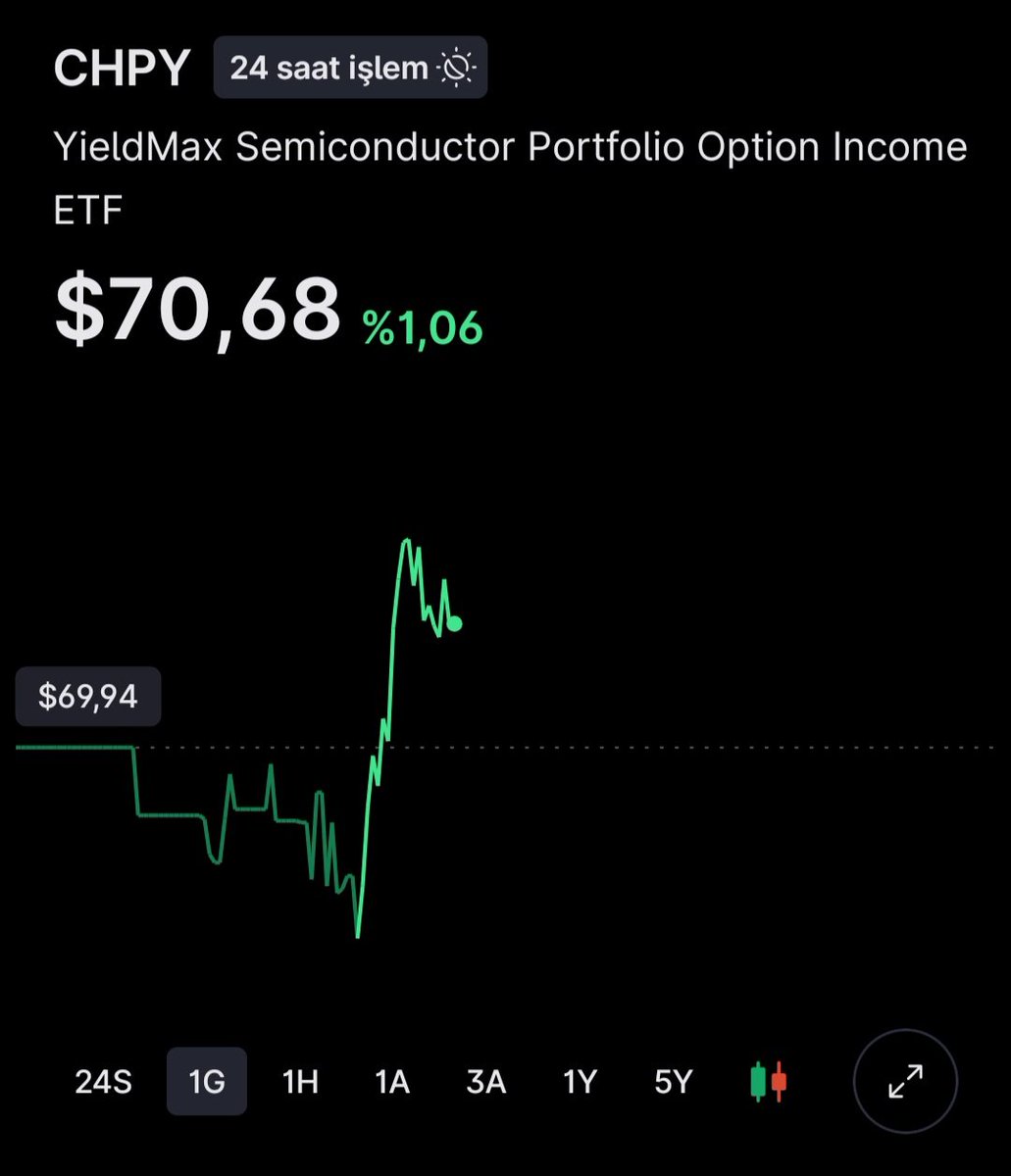 finansalozgurol's tweet photo. Az önce $UGL altın ETF'indeki kardan bir miktar realize edip temettü portföyümdeki $CHPY aldım.
0 maliyet ile temettü sepetine katkı oldu.
Hemen ardından çok güzel bir yükseliş eşlik etti.
Temettü motorunu büyütmeye devam
💸 https://t.co/O0H7w0nAEy