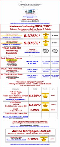 steve3535's tweet photo. Today’s Interest Rates  8.6.26.2026 10:00am
INTEREST RATES
Increased 2026 Conventional Loan Limits –
Now Available! $832,750
Please Call 972-867-0056 x234 Steven Miller
Texas Mortgage Company Thank You
Custom Loans to Your Needs
NMLS 273767 – 323220 https://t.co/9vmPd8lwrC