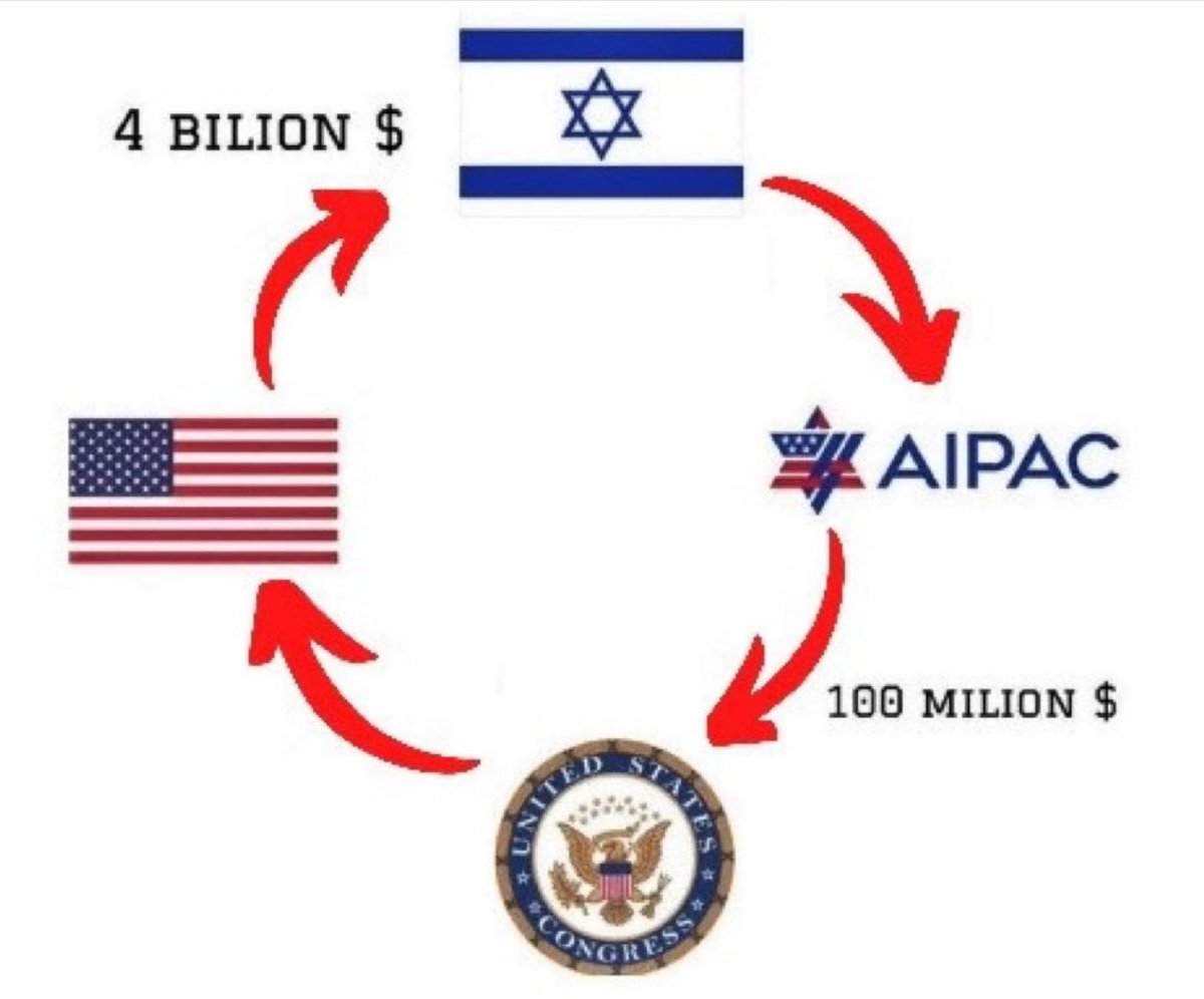 DoofyOfficial's tweet photo. @OwenShroyer1776 This and also all the jewish billionaires in America that funnel their money into the organization to lobby for their Israel. https://t.co/VZy6SIsd62