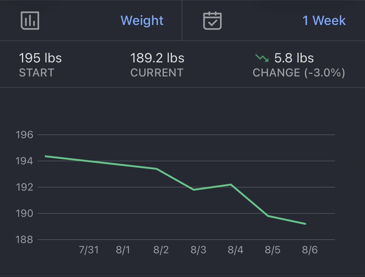 kyuumag's tweet photo. Weeks progress!! My fav pair of pants that was a little tight when I bought them is starting to gap at the waist!!! https://t.co/hKCrOcTaKX