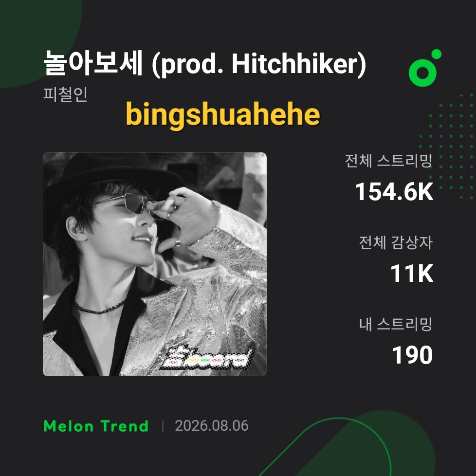 bingshuahehe's tweet photo. 6/8/26
#RangerStreamer
#๋๋
ธXํผ์ฒ ์ธ_์์๋๋ค
#DINO_ๅBOARD_OutNow
@pledis_17 @goingrangers_17 https://t.co/69ySM4liJh