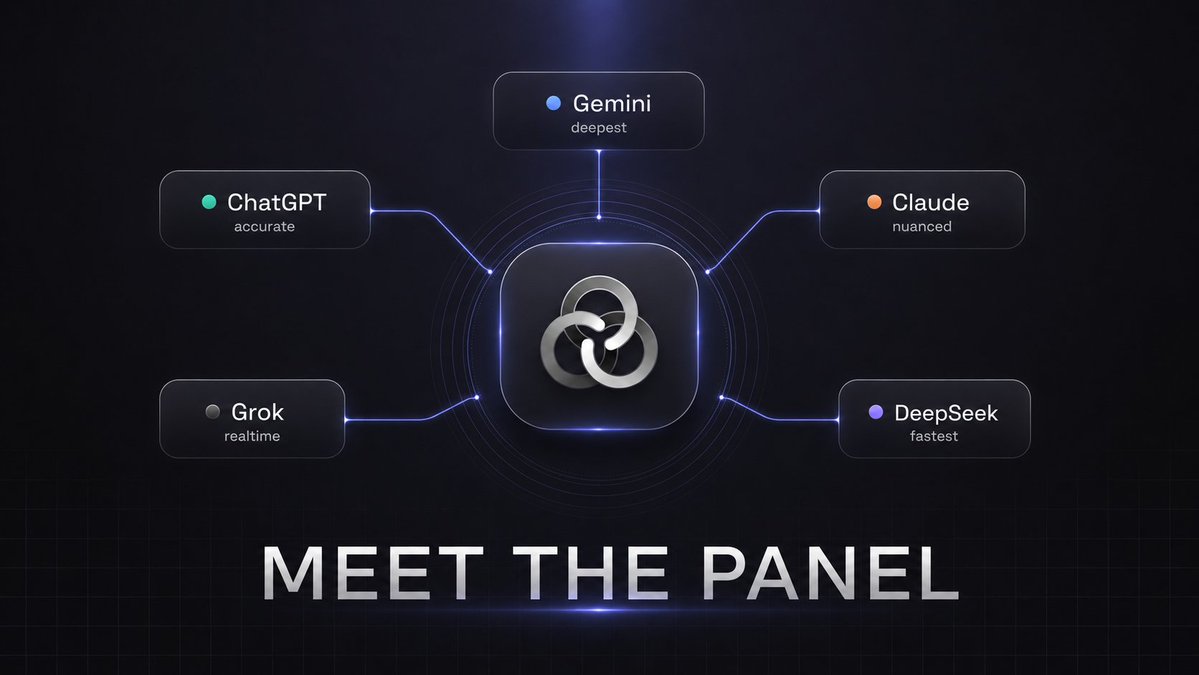 TruthAgentAI's tweet photo. A confident AI answer is still one model’s perspective.

Truth puts ChatGPT, Claude, Gemini, Grok, and DeepSeek on the same question.

Different models bring different reasoning patterns and different blind spots. Truth compares their answers, surfaces the conflicts, and builds one final synthesis.

Meet the panel before you trust the answer.