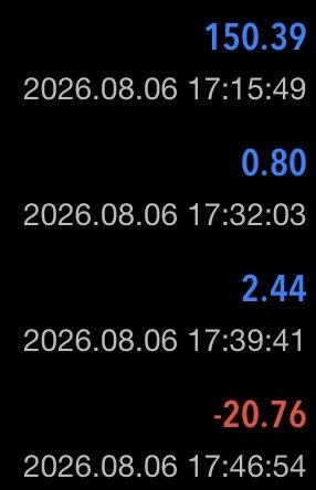 parrth09's tweet photo. Day 2 of FundingPips 2-Step Flex

First trade went +$150✅
then a small loss/break even📉

Overall +$130 for the day📈

Phase 1
$180/$1000💹 https://t.co/l1Z5Oiv93N