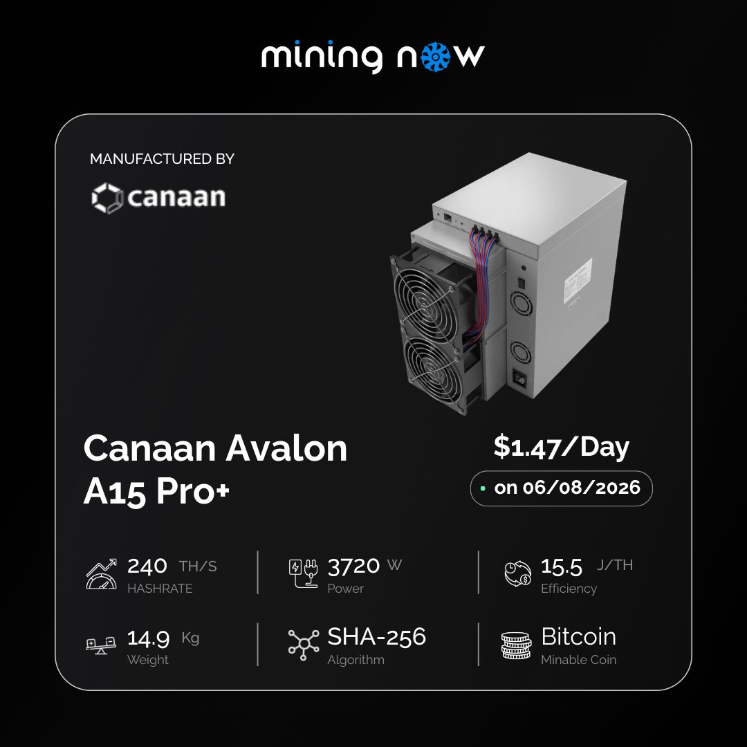 Realminingnow's tweet photo. New BTC Miner , Canaan Avalon A15 Pro+ With Hashrate of 240 TH/s, Efficiency of 15.5 J/TH and Power of 3720 W ⚡️

Check Now ⏬
https://t.co/iuUhmLfIF7 https://t.co/sjdsRFQp7a