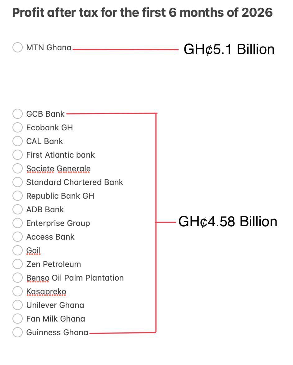 Mr_Ceyram's tweet photo. Ghana is for MTN https://t.co/ObGweAwCd5