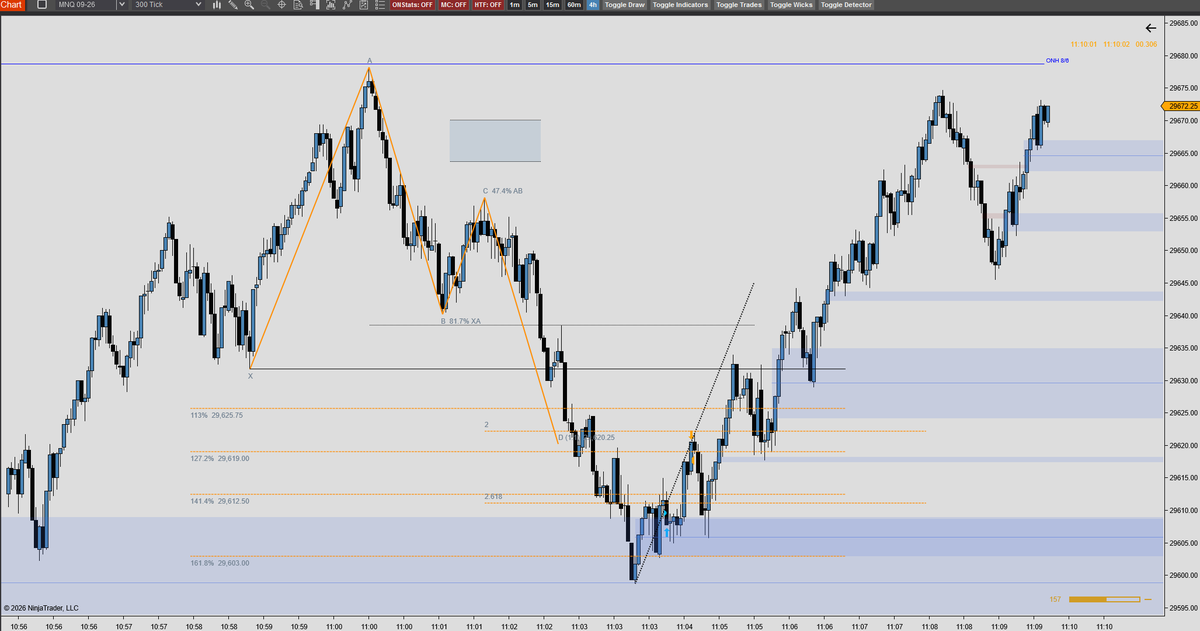 mezztrades's tweet photo. $NQ / $MNQ - 1R reversion scalp.  Missed a few really nice setups but ending day green. https://t.co/65pix1pNHW