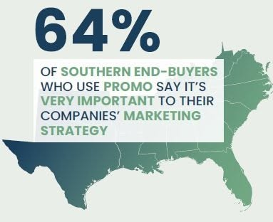 VamosMarketing's tweet photo. Promotional products are an integral part of a company's marketing strategy. This infographic shows how people in the South truly value promotional products. #brandedmerchandise #promotionalproducts #ThinkVamos https://t.co/VcThKqd14G