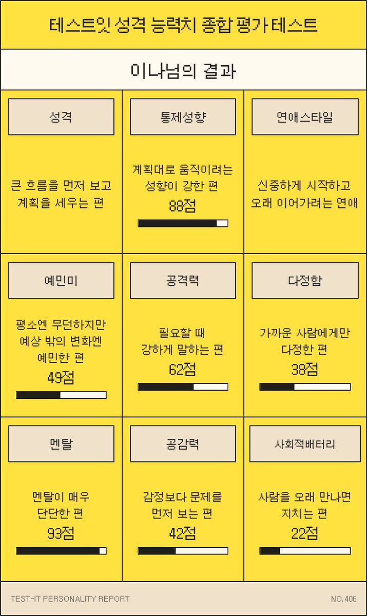 eena_wf's tweet photo. 그래요
내 사람 되기 어렵지만,,
한번 되면 저의 집통소를 견디셔야 함.
아시겠어요?
안아. https://t.co/N37CLZ1uP8