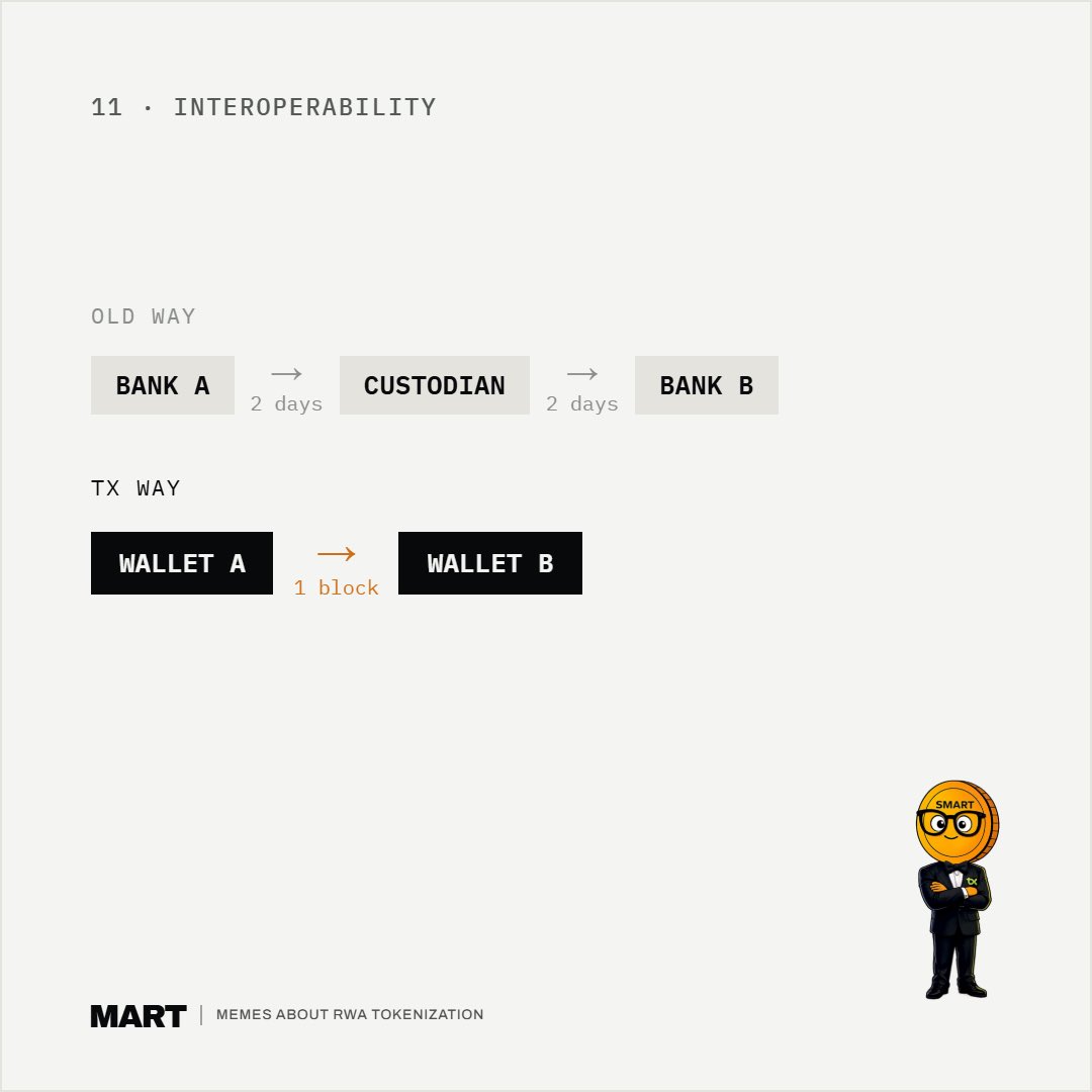 smartmemetoken's tweet photo. Interoperability is key tx:native
#edumeme #inframeme #smarttoken #rwa https://t.co/2Rbg5cAeeA