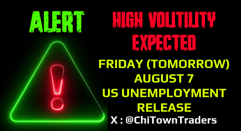 ChiTownTraders's tweet photo. ⚠️ Market Alert ‼️
⚠️ High Volatility Expected ‼️
:::: Friday (Tomorrow) : August 7
:::: US #Unemployment Release
@ChiTownTraders 
-
#Economy #Jobs #JobSecurity #NonFarmPayrolls #Employment https://t.co/kOF6EQcmax