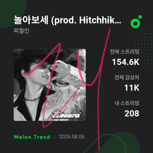 zyjh1004's tweet photo. @pledis_17 @goingrangers_17 08.06.2026
#RangerStreamer
#๋๋
ธXํผ์ฒ ์ธ_์์๋๋ค
#DINO_ๅBOARD_OutNow
@pledis_17 @goingrangers_17 https://t.co/JEYlgbURNC