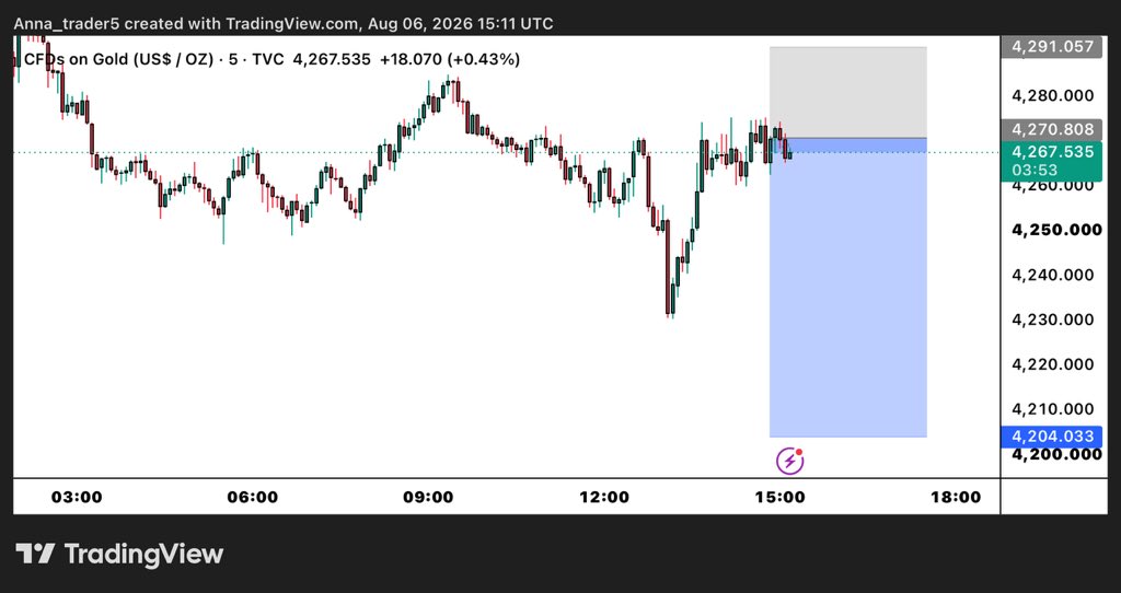 anna_trader5's tweet photo. #XAUUSD #GOLD https://t.co/sN4HGFEjLR