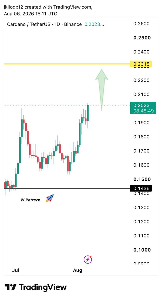 bndr_coin's tweet photo. قلتلكم لازال القطار باقي ماحرك استعدوا 🚄🚀🟢 https://t.co/Fqijz6a8UF