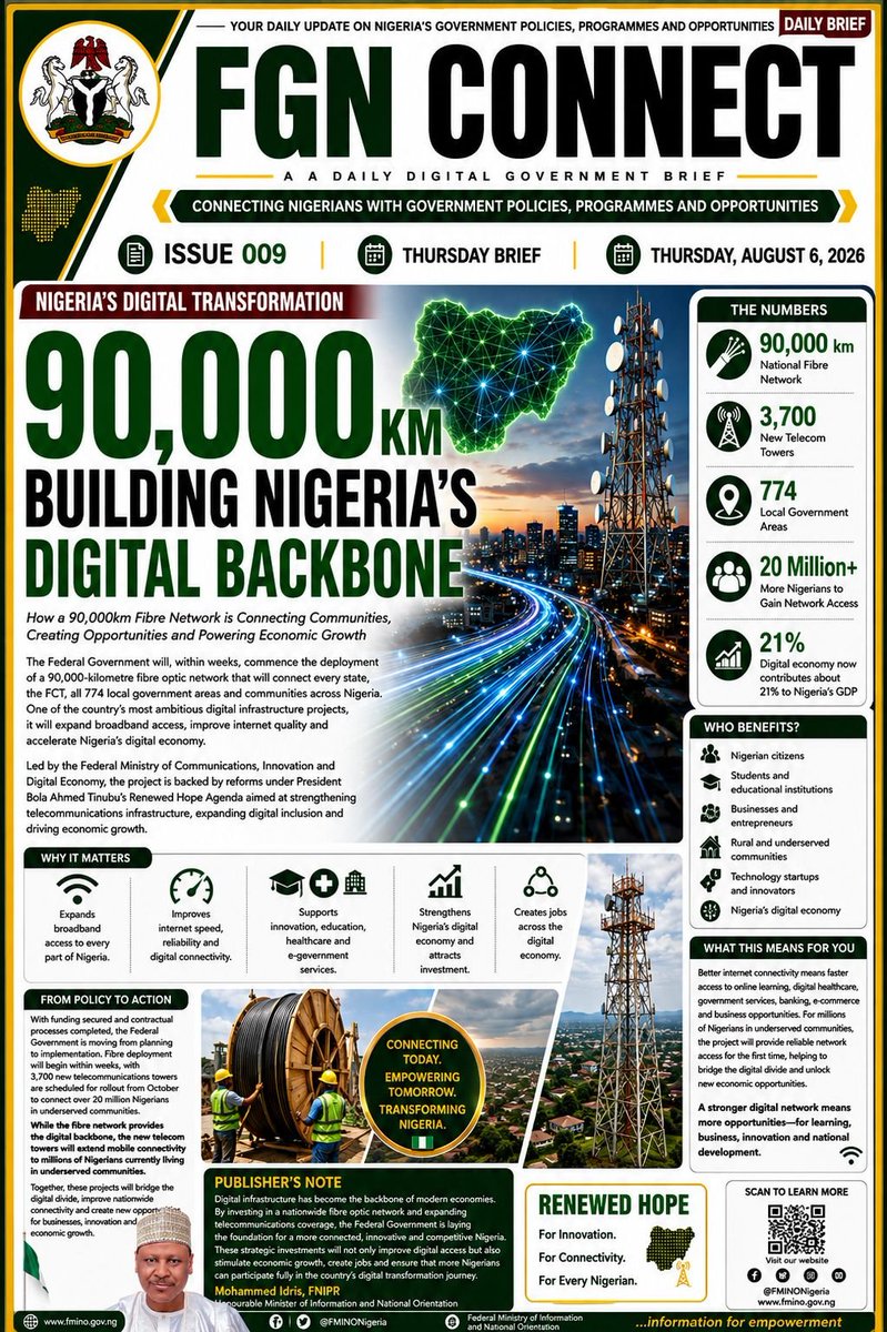 fgnconnect's tweet photo. FGN CONNECT Issue 009

90,000KM. Building Nigeria's Digital Backbone. Discover how the Federal Government's nationwide fibre optic rollout is expanding connectivity, creating opportunities and powering Nigeria's digital economy for every citizen.
#FGNConnect #DigitalNigeria https://t.co/C8FIRaxAXC