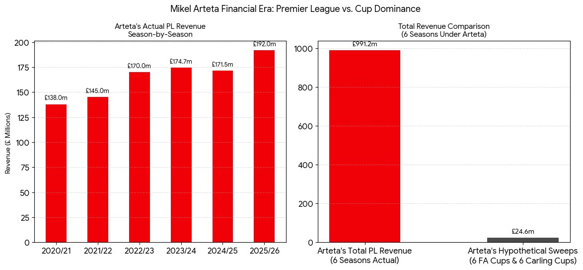 xris_millz's tweet photo. @MrbenjaaminX FFP rule after we don accrue crazy revenue over the years https://t.co/L3HWtivvB9