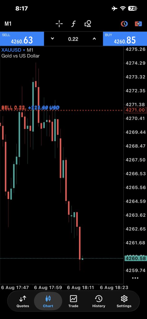 anna_trader5's tweet photo. #XAUUSD https://t.co/fmzKrifFS6