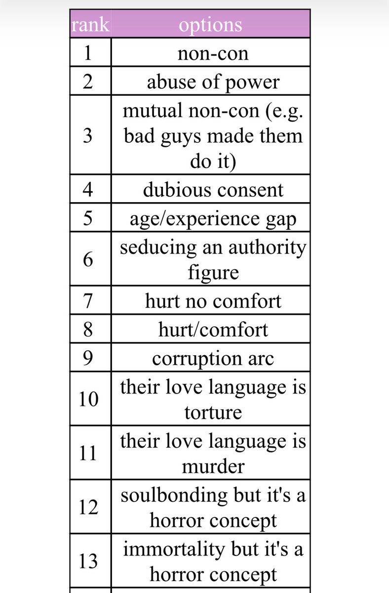 alt3rnata's tweet photo. Hehe.

Fic trope sorter (sicko edition):
https://t.co/f9j0xdyqwC https://t.co/MUrRQYGmbB