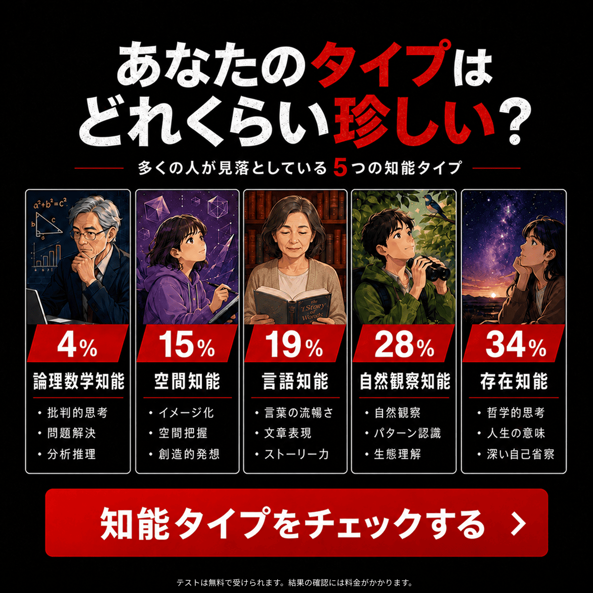 wwpersonality's tweet photo. 2分で自分の性格タイプを知ろう。
テストを受けて、すぐに結果をチェック！