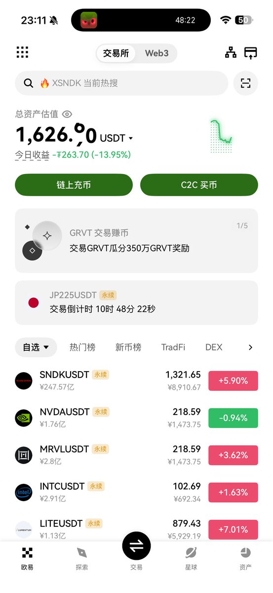 BitcoinLe888's tweet photo. $SNDK 牛逼 套的我快吓尿了  恩师们

21:30开盘插针到1167，我止损是1162.22，他但凡再下一点，大家都见不到我了，将会是一个天才少年的陨落🥀

但是好在天不负我，sndk开始急速反弹，2个小时账户资产，267u反弹到1616u。多的别问，我家里是开过山车的，玩的都是心惊肉跳👍

还是那句话，你是家族里第一个打开OKX的人，要争点气，你要作出点样子，让他们看看，就算倒下了，信心不能倒。 只要还在桌上，你就永远有机会。

$BTC $ETH 这两天也开始涨，行情真的要好起来了。各位过江龙下山虎，评论区里说说自己的观点。我们重新起航