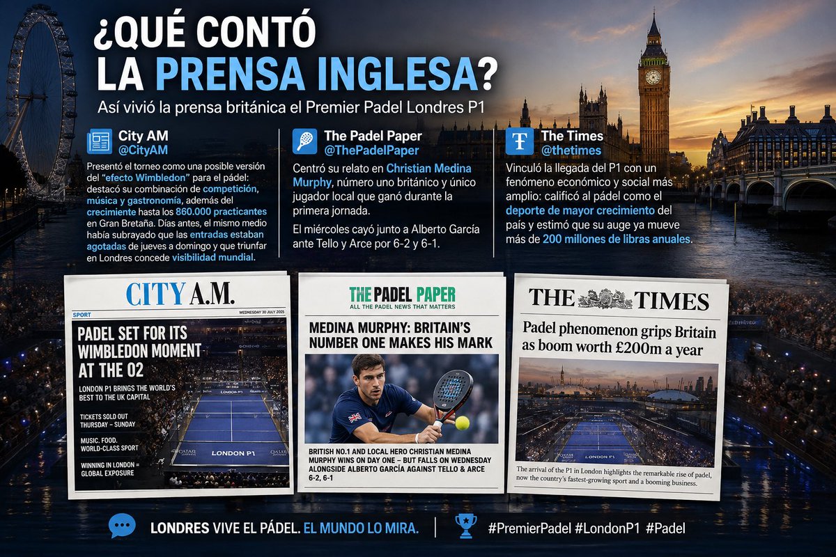 NegroGonzalez77's tweet photo. 🎾| 🇬🇧 ¿Qué está diciendo la prensa británica sobre el #PremierPadel #LondonP1?

Los grandes medios del Reino Unido coinciden: el pádel ya es un fenómeno de masas.

📰 @thetimes señala que el pádel ya es el deporte de mayor crecimiento del Reino Unido, con un impacto económico superior a los 200 millones de libras al año.

📰 @CityAM compara el torneo con el "efecto Wimbledon", destacando la combinación de deporte, música y gastronomía. Además, recuerda que el pádel ya supera los 860.000 practicantes en Gran Bretaña y que las entradas se agotaron de jueves a domingo.

📰 @ThePadelPaper puso el foco en Christian Medina Murphy, número uno británico, único jugador local que logró ganar en la jornada inaugural antes de caer ante Juan Tello y Maxi Arce.

Londres no solo está disfrutando de un gran torneo. Está confirmando que el pádel continúa conquistando nuevos mercados y consolidándose como uno de los deportes con mayor proyección mundial.
#Padel #PremierPadel #LondonP1 #PadelLife #SportsBusiness #London #RacquetSports