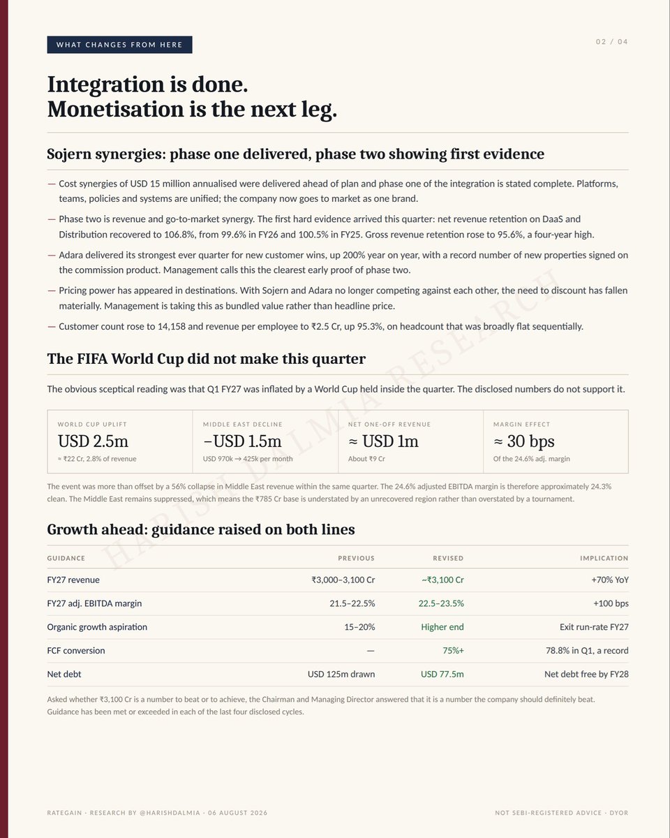 harishdalmia's tweet photo. Rategain Travel

Not the quarter boosted by FIFA clarification comes from the management. 

#Rategain #Travel #stockmarkets #AI https://t.co/wOHrRSmn9B