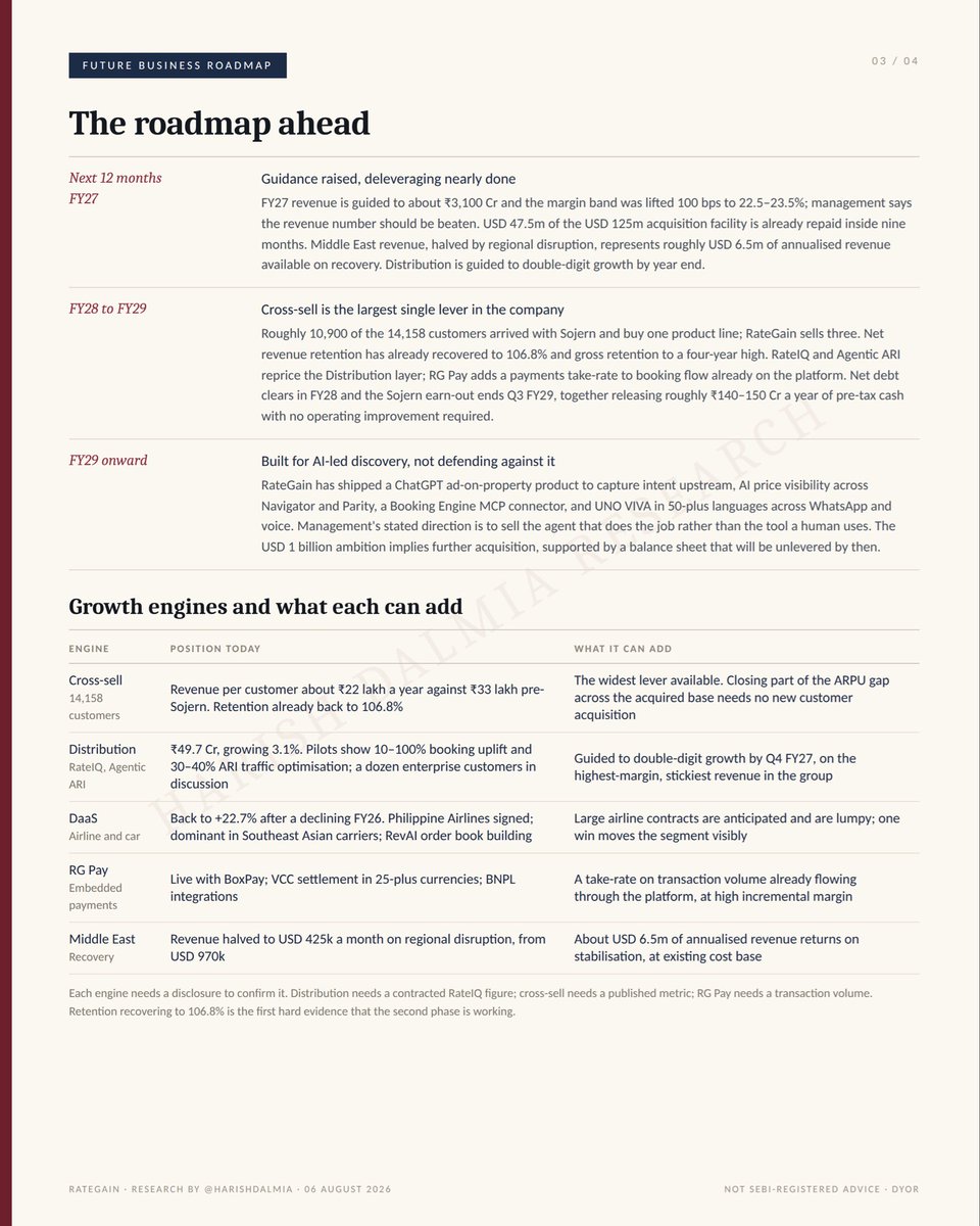 harishdalmia's tweet photo. Rategain Travel

Not the quarter boosted by FIFA clarification comes from the management. 

#Rategain #Travel #stockmarkets #AI https://t.co/wOHrRSmn9B