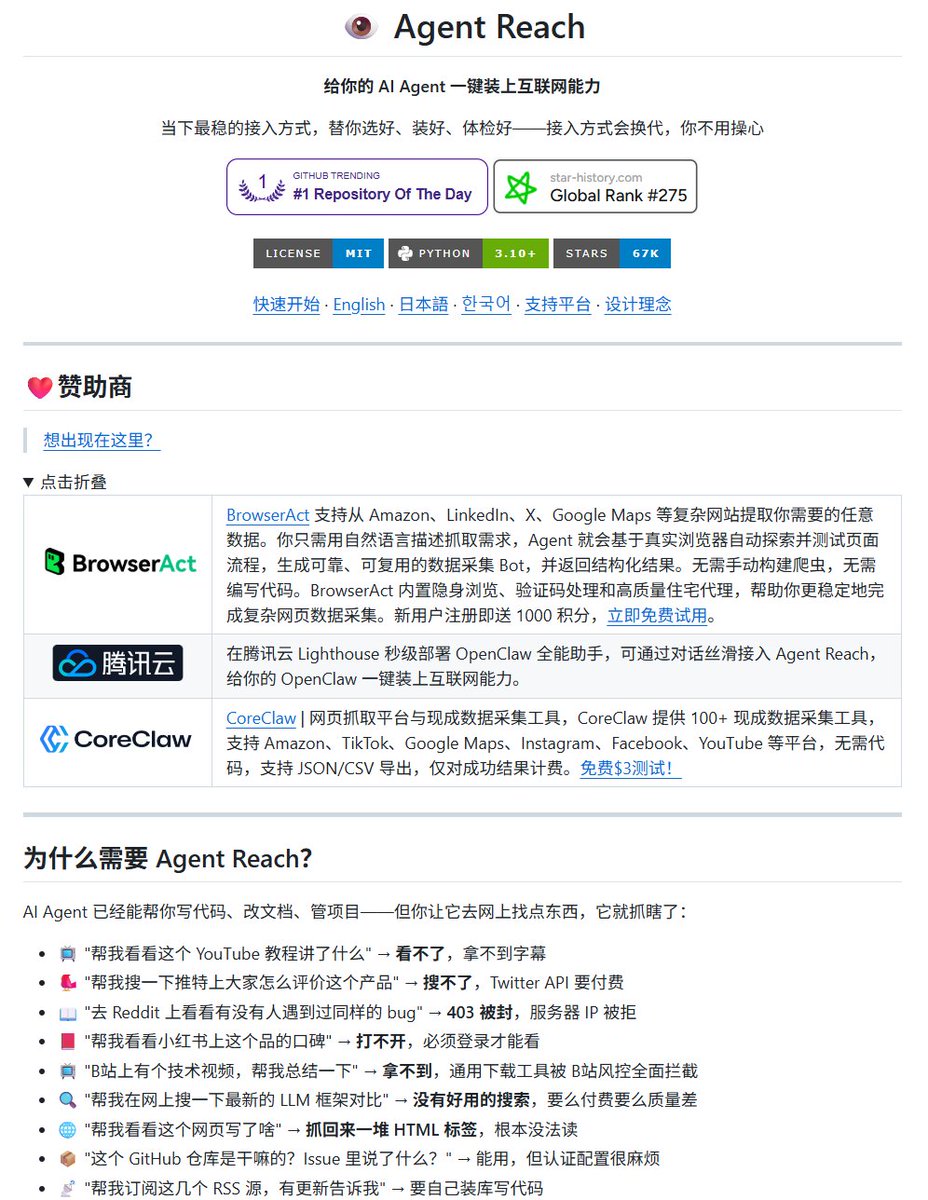 NFTCPS's tweet photo. Claude、Cursor、codex，看着挺能干，真让它们干活就露馅：

1️⃣ 搜不了推特
2️⃣ 读不了小红书
3️⃣ B站字幕看不了
4️⃣ Reddit、YouTube、GitHub 全抓瞎

以前只能自己找 API、交钱，还天天被封，烦死。

现在一句「帮我安装 Agent Reach」就完事，Twitter、小红书、B站带字幕、Reddit、YouTube、GitHub、网页、RSS、雪球、LinkedIn 全打通。一个 CLI，零 API 费用，挂了自己换路，doctor 一键体检。66.5k Star 的开源货，是真管用。

别再让你的 Agent 两眼一抹黑了。

🔗 https://t.co/3rKXJd9Dw7