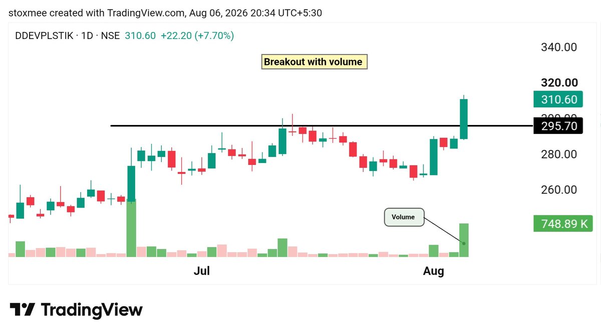stoxmee's tweet photo. 🚨𝗧𝗼𝗽 𝗕𝗥𝗘𝗔𝗞𝗢𝗨𝗧 &amp; 𝗕𝗥𝗘𝗔𝗞𝗢𝗨𝗧 𝗦𝗢𝗢𝗡 𝗦𝗧𝗢𝗖𝗞𝗦 📈🔥

💥 Volume Buildup + Strong Setups

👀 Big Moves Could Be Next

Don’t Miss These 👀

A Must-Open [Thread] 🧵

1- #DDEVPLSTIK https://t.co/swPlLpp209