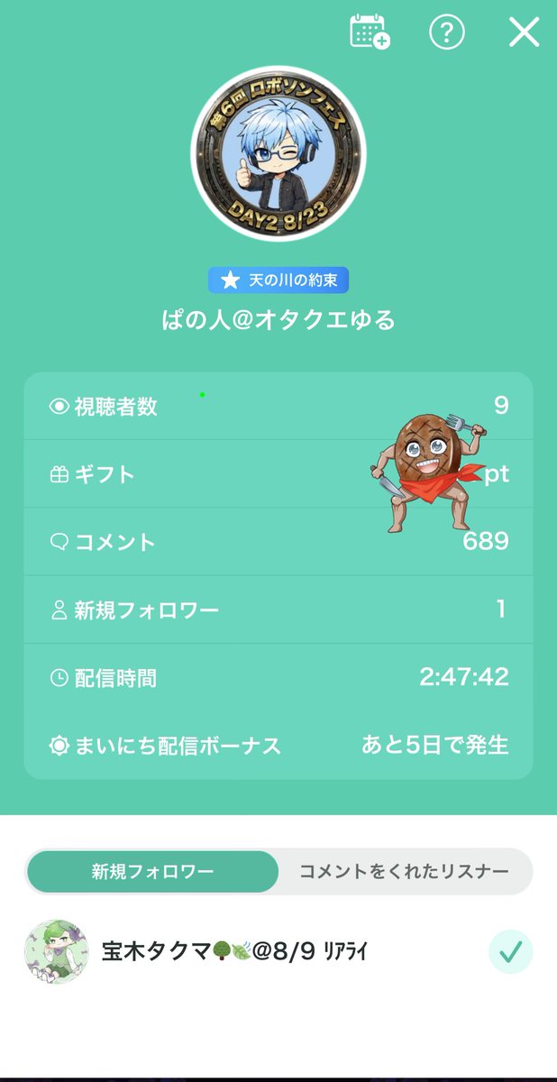 pano_hito's tweet photo. お宝クエスト2日目ー
本日もありがとうございました！

なんだかんだバッジまで
取れてしまったね！やったね！
そして、インターネット老人会は
楽しいぞい←

明日からもゆるゆるとー https://t.co/c7bLWVyuBX