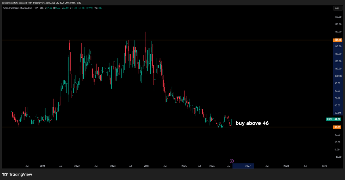 bd_petrol's tweet photo. Check out my #CBPL analysis on @TradingView: https://t.co/gYuIupIdTC
only for education purpose https://t.co/JntQMPFUVF