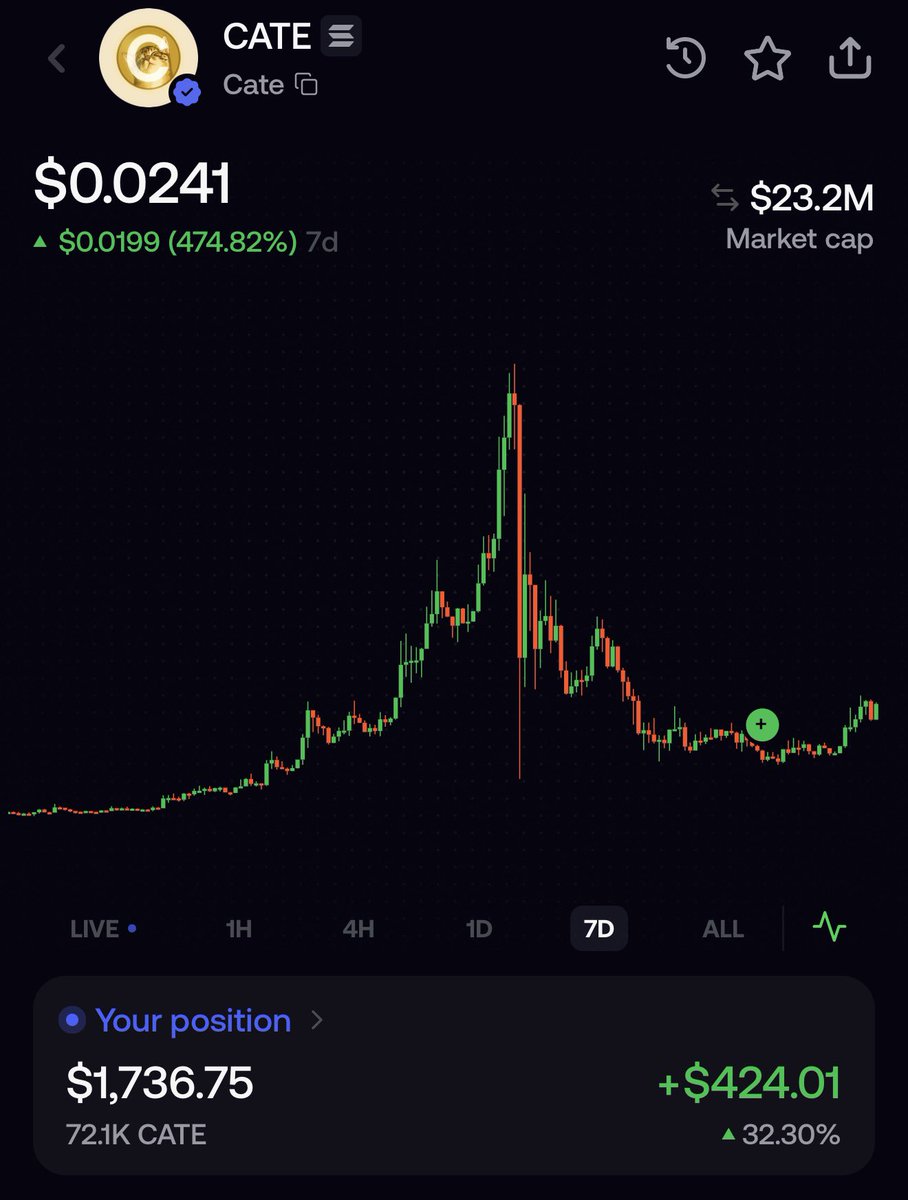 ddivixx's tweet photo. Still early. 

Billion dollar cat. https://t.co/yPpshMoh4e