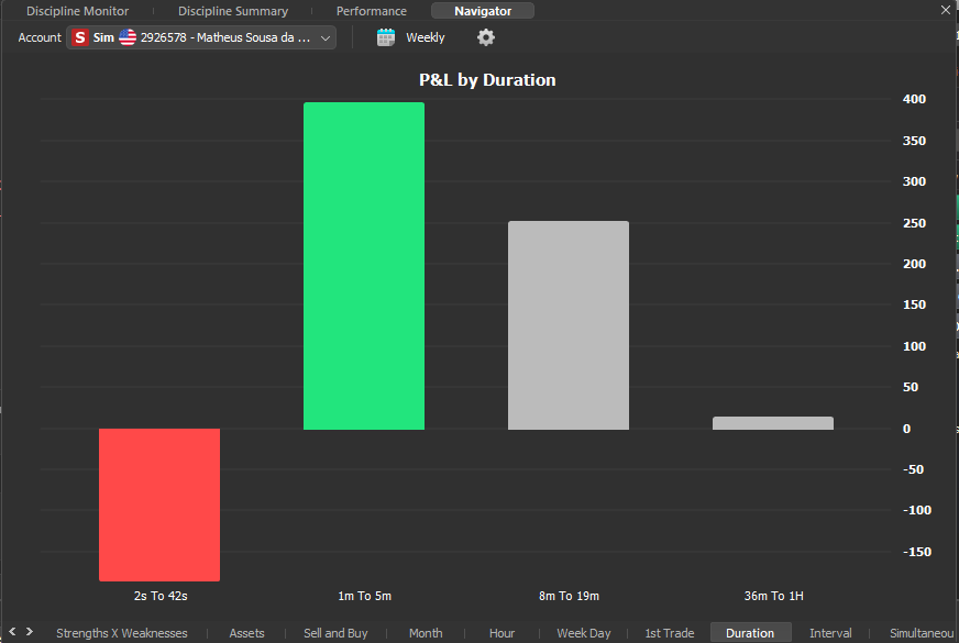 TradeBlackArrow's tweet photo. Start the day in the green, take a dumb stop, get tilted, and give it all back in 10 minutes of revenge trading?

A trader's biggest pain isn't misreading charts—it's indiscipline tearing through capital. In moments of rage, emotions blind you. To eliminate that blind spot, BlackArrow features the Trading Planner: a real-time behavioral and financial X-ray.

🛡️ Discipline Monitor: Lock in per-trade stops, daily targets, and loss caps. Track live whether you're following the plan or trading on impulse. Zero self-deception.

📉 Discipline Summary: Mathematically compares your P&L on disciplined vs. undisciplined days. Seeing proof that straying from the plan destroys your account is the ultimate game-changer.

⏱️ Navigator & Performance: The Duration chart reveals if you're exiting early out of anxiety and pinpoint your most profitable trade duration (e.g., 1–5 min trades).

The Trading Planner turns trading under pressure into precision execution. Stop operating in the dark and trade like a high performer. 🧠⚡

👉 Try it now on BlackArrow Ultra: https://t.co/0n9wCX7Kkm 

#DayTrading #TradingPlanner #BlackArrow #RiskManagement #Trading