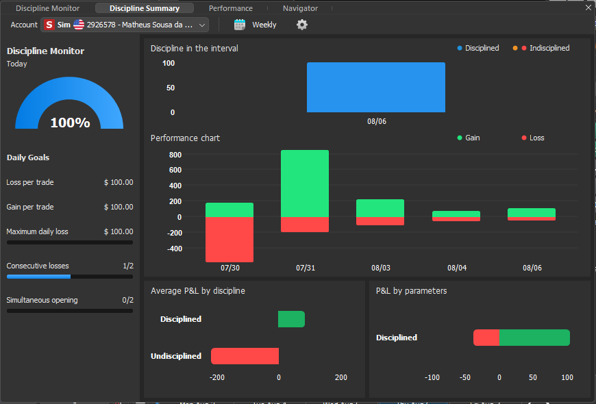 TradeBlackArrow's tweet photo. Start the day in the green, take a dumb stop, get tilted, and give it all back in 10 minutes of revenge trading?

A trader's biggest pain isn't misreading charts—it's indiscipline tearing through capital. In moments of rage, emotions blind you. To eliminate that blind spot, BlackArrow features the Trading Planner: a real-time behavioral and financial X-ray.

🛡️ Discipline Monitor: Lock in per-trade stops, daily targets, and loss caps. Track live whether you're following the plan or trading on impulse. Zero self-deception.

📉 Discipline Summary: Mathematically compares your P&L on disciplined vs. undisciplined days. Seeing proof that straying from the plan destroys your account is the ultimate game-changer.

⏱️ Navigator & Performance: The Duration chart reveals if you're exiting early out of anxiety and pinpoint your most profitable trade duration (e.g., 1–5 min trades).

The Trading Planner turns trading under pressure into precision execution. Stop operating in the dark and trade like a high performer. 🧠⚡

👉 Try it now on BlackArrow Ultra: https://t.co/0n9wCX7Kkm 

#DayTrading #TradingPlanner #BlackArrow #RiskManagement #Trading