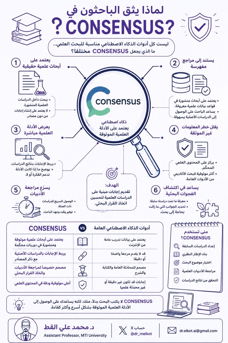 Dr_MElkot's tweet photo. أداة Consensus

من أفضل وأسرع الأدوات الذكية المساعدة للباحثين؛ إذ تدعم مراجعة الأدبيات العلمية ومناقشة النتائج البحثية بالاستناد إلى أدلة علمية موثوقة وأبحاث منشورة في مصادر علمية معتمدة.

ومع ذلك، تبقى قراءة الدراسات والتحقق من محتواها مسؤولية الباحث.

https://t.co/Wzxf573ytl https://t.co/Myb0C3aIEd