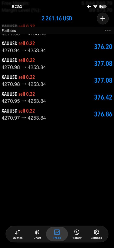 anna_trader5's tweet photo. #XAUUSD straight way down towards our target 🎯 https://t.co/hj7FRCEa7L