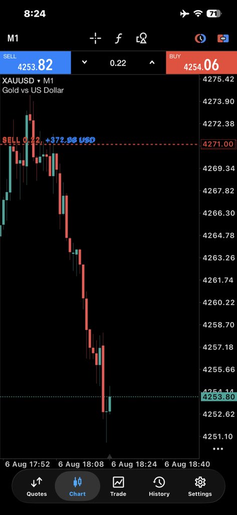 anna_trader5's tweet photo. #XAUUSD straight way down towards our target 🎯 https://t.co/hj7FRCEa7L